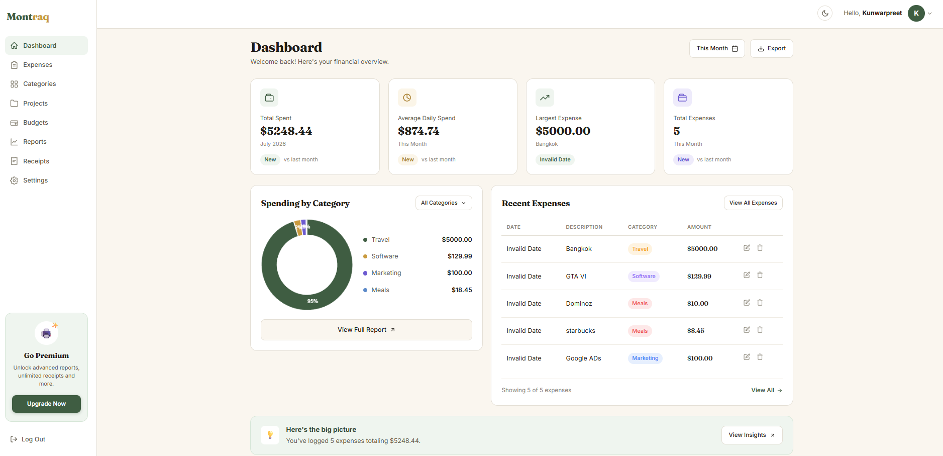 Montraq dashboard showing expense categories and spending chart